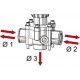 Válvula de regulación proporcional manual con conexión roscada 125L/min ARAG