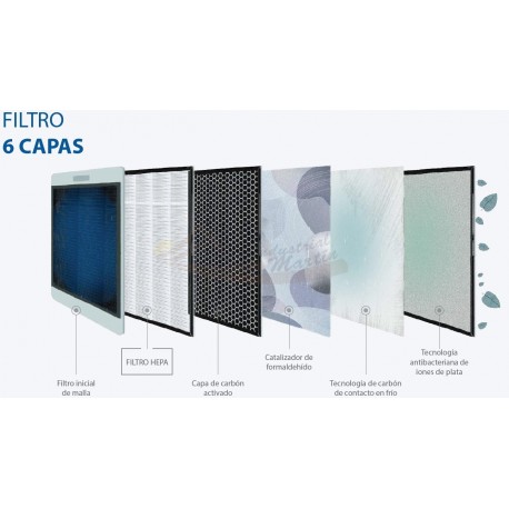 Filtro de repuesto que contiene 30 capas de papel para mini enfriador de aire y dispositivos de aire acondicionado portátiles（4PCS） Filtros Aire Refrigerador de Aire Filtros para rellenar 